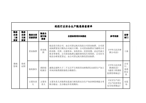安全生产隐患排查清单化—造纸行业