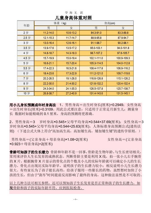 儿童身高体重对照表.pptx