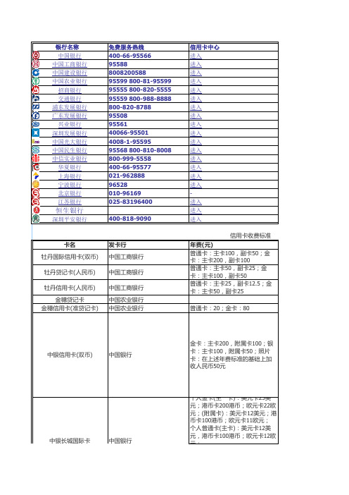 信用卡管理Excel表格