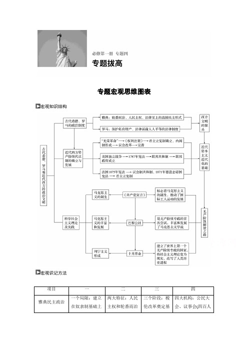 2019版高考历史一轮复习 专题4 古代希腊、罗马和近代西方的政治文明 专题拔高 文档