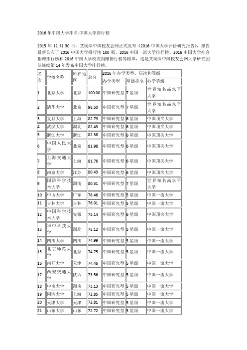 2016年中国大学排名