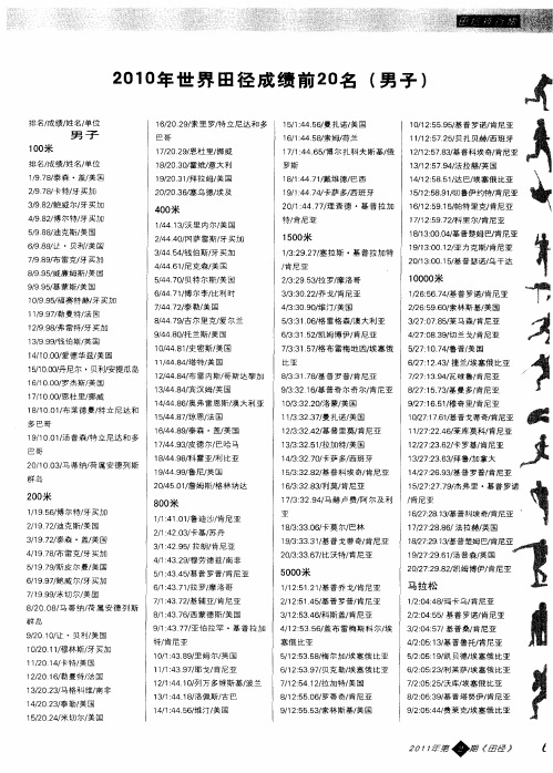 2010年世界田径成绩前20名(男子)