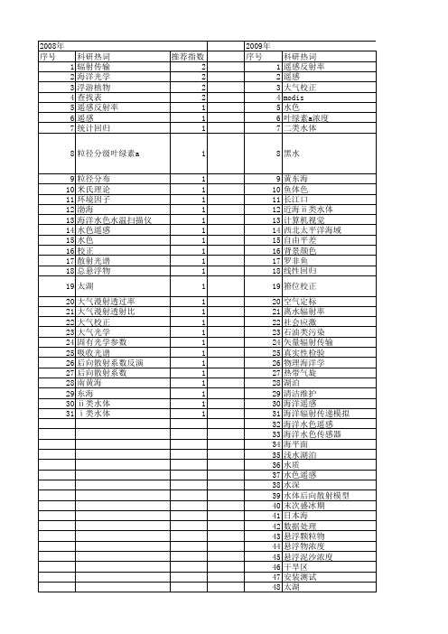 【国家自然科学基金】_海洋水色_基金支持热词逐年推荐_【万方软件创新助手】_20140801