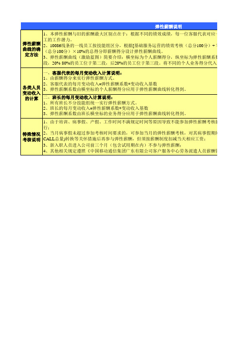 东莞中心10086一线人员弹性薪酬实施细则201006