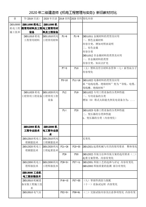 2020年二级建造师-机电工程管理与实务-新旧教材对比