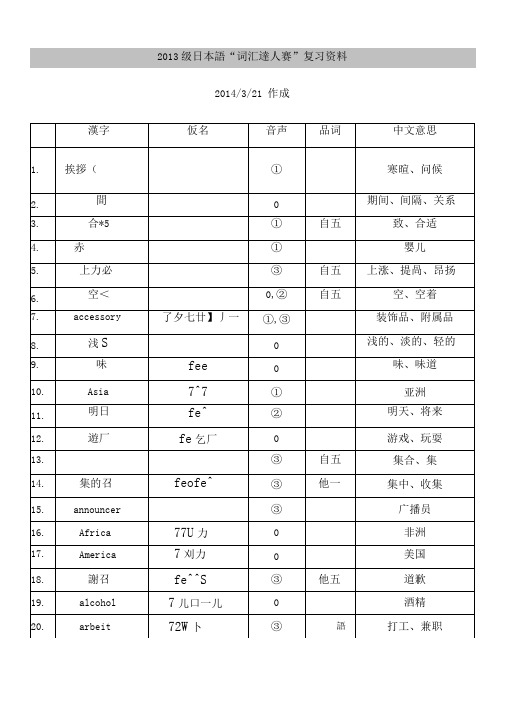 日语N3单词大全好记