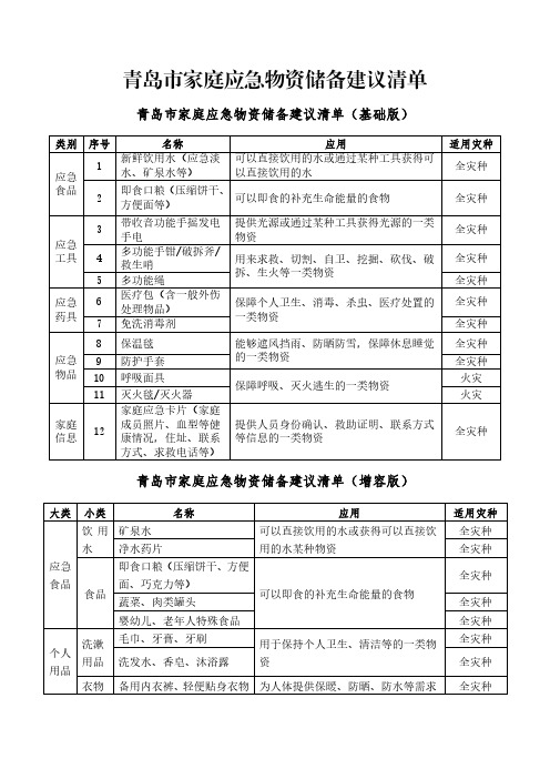 《青岛市家庭应急物资储备建议清单》