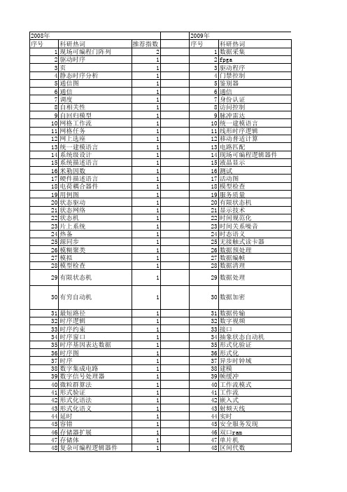 【计算机工程与设计】_时序_期刊发文热词逐年推荐_20140726