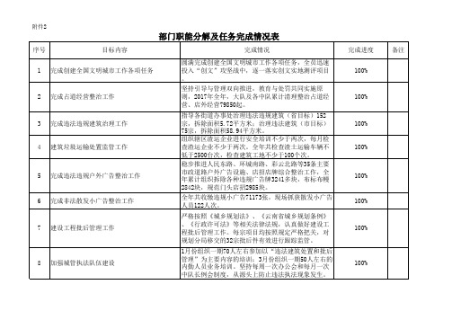 任务完成情况表