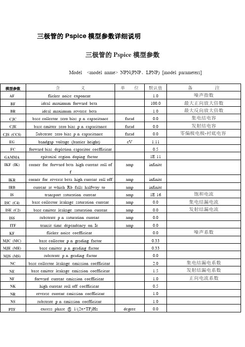 三极管的Pspice模型参数详细说明