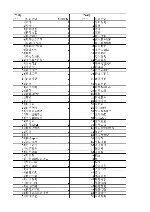 【国家自然科学基金】_面向查询_基金支持热词逐年推荐_【万方软件创新助手】_20140801