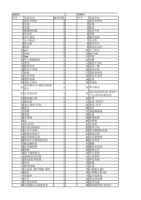 【浙江省自然科学基金】_位_期刊发文热词逐年推荐_20140811
