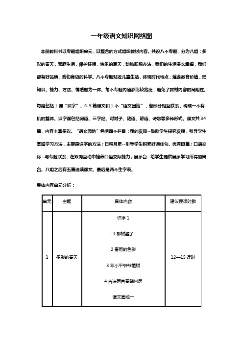 一年语文下知识网络图