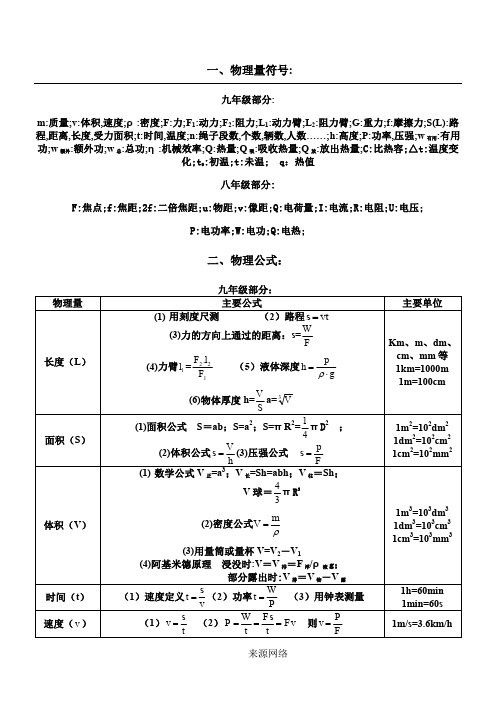 物理量符号