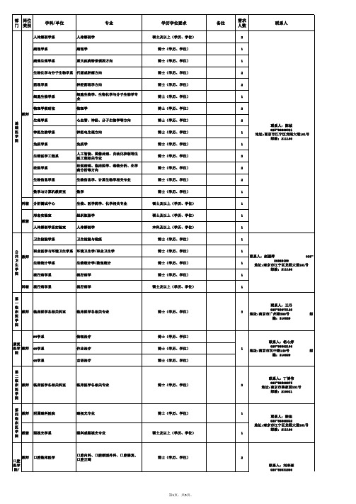 2018南京医科大学进人需求汇总表a