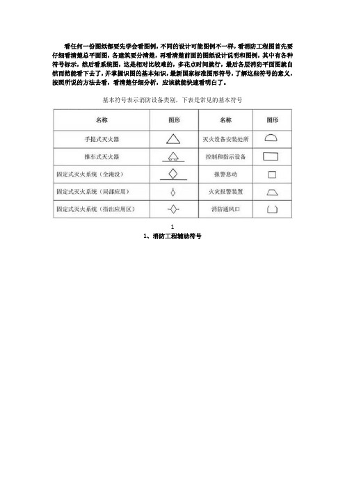 【必藏知识】消防工程图形符号及工程图例大全,看图纸不求人!