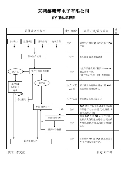 首件确认流程