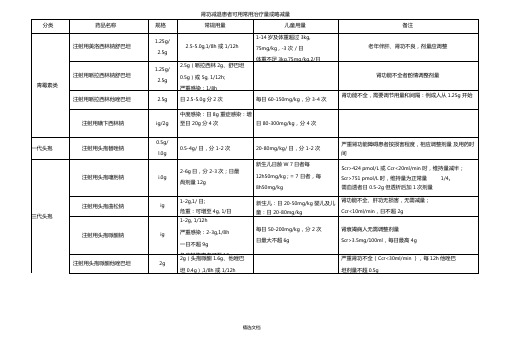 肾功能不全患者抗菌药物治疗