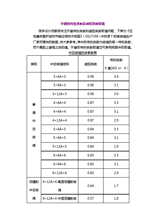外窗的传热系数及遮阳系数取值