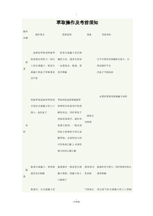 萃取操作及注意事项