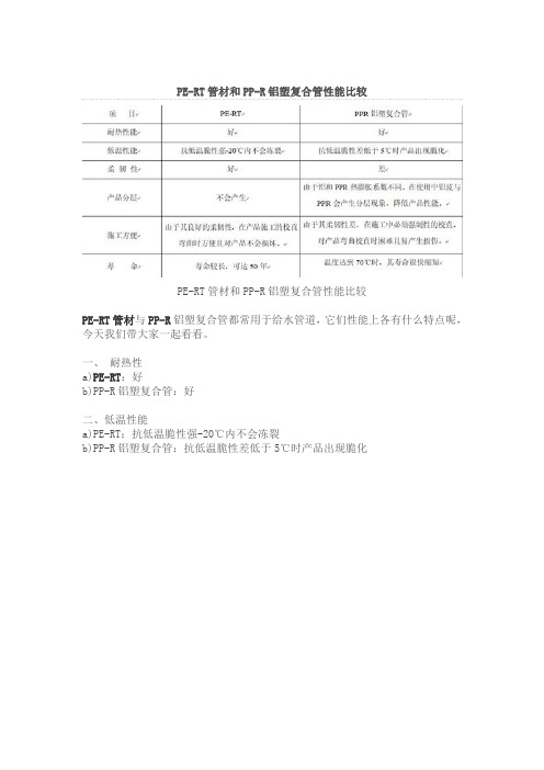 PE-RT管材和PP-R铝塑复合管性能比较