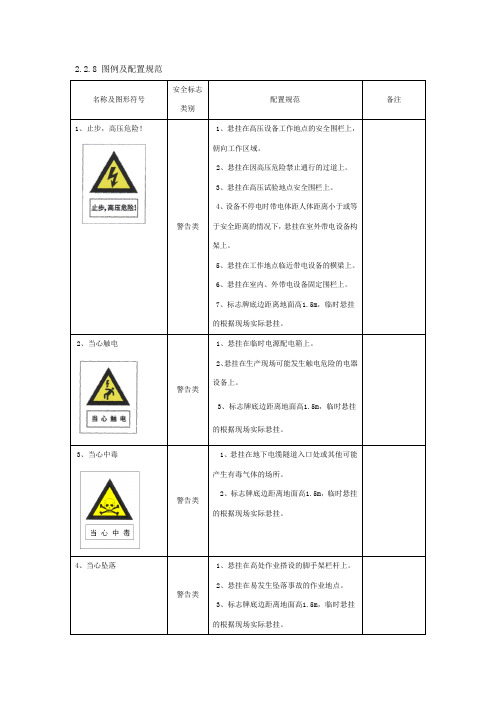 电力行业知识-变电部分-安全标志