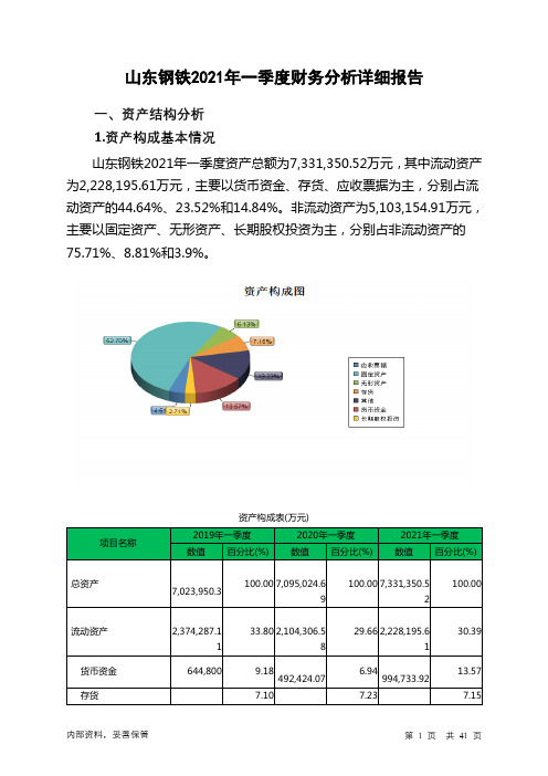 山东钢铁2021年一季度财务分析详细报告