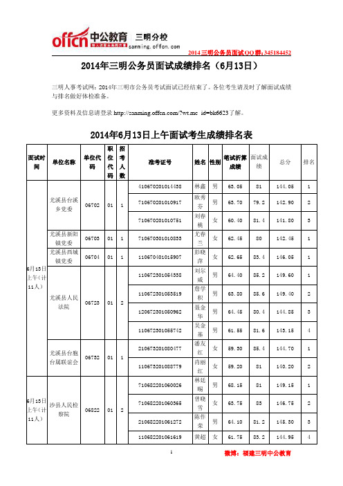 2014年三明公务员面试成绩排名(6月13日)