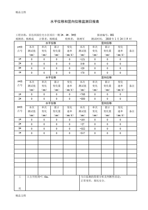 (整理)321基坑支护水平位移观测记录表5.