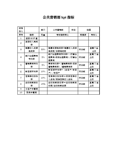 公关营销部kpi指标