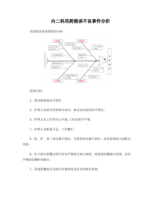 内二科用药错误不良事件分析