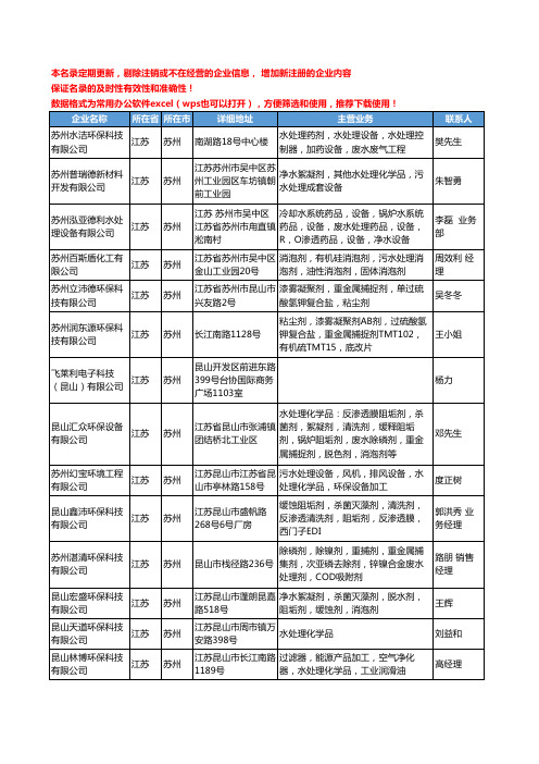 2020新版江苏省苏州水处理化学品工商企业公司名录名单黄页联系方式大全39家