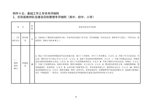 岳阳县教师队伍建设目标管理考评细则