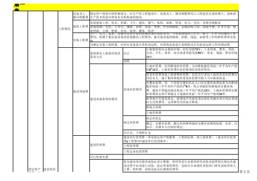 石家庄市造价信息17年1-2期
