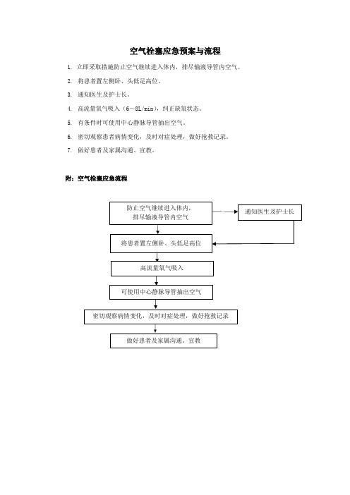 空气栓塞应急预案与流程