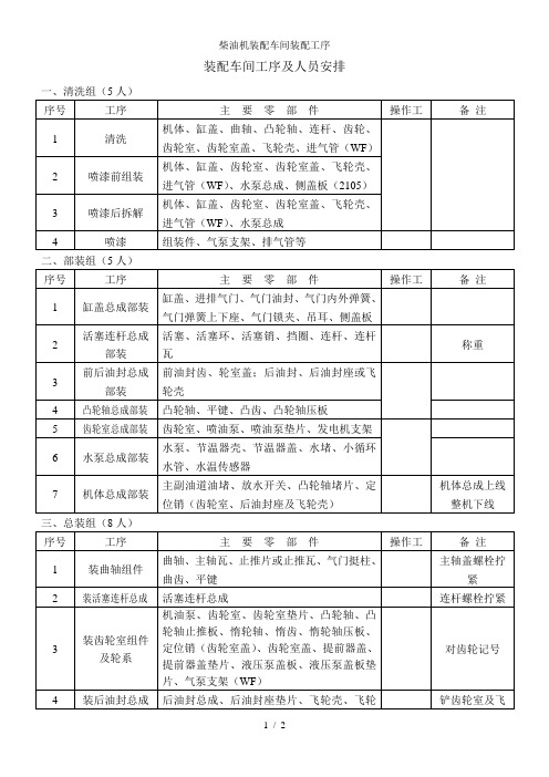 柴油机装配车间装配工序