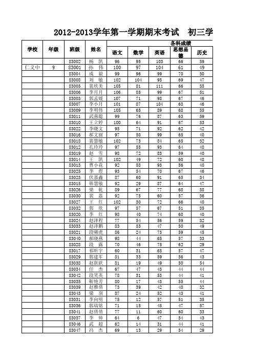 仁义学生成绩上报表排序