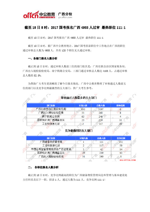 截至18日8时：2017国考报名广西4955人过审 最热职位1111