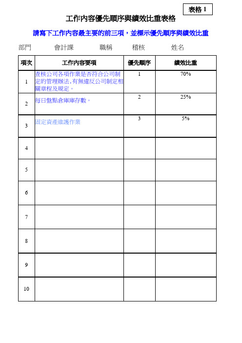 稽核员工作内容优先顺序与绩效比重表格