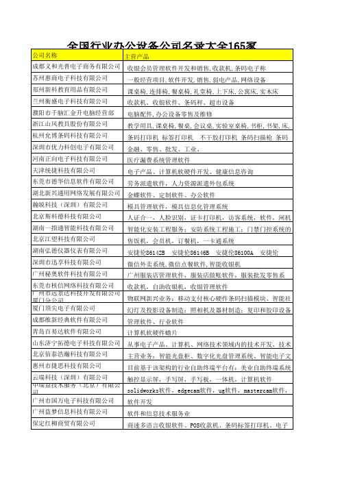 全国行业办公设备公司名录大全165家