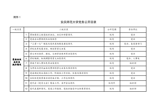 党务公开目录、党务公开申请表