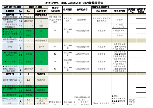 IATF16949-2016 与TS16949-2009差异分析表