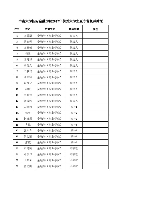中山大学国际金融学院2017年优秀大学生夏令营复试结果