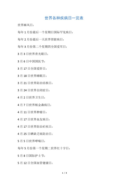 世界各种疾病日一览表