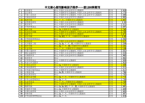 中文核心期刊影响因子