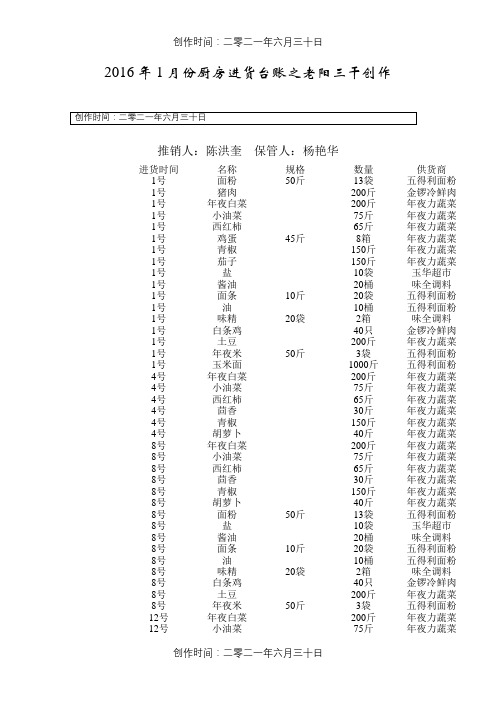 厨房进货台账