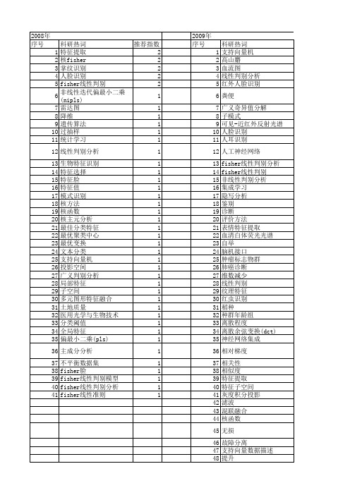 【国家自然科学基金】_fisher线性判别_基金支持热词逐年推荐_【万方软件创新助手】_20140730