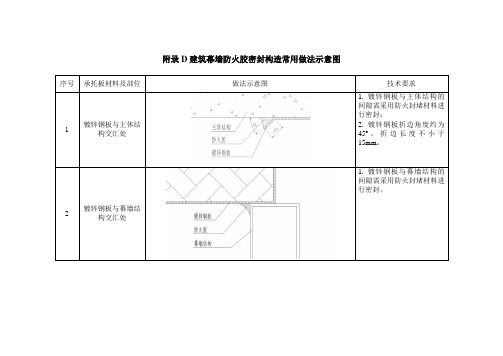 建筑幕墙防火胶密封构造常用做法示意图