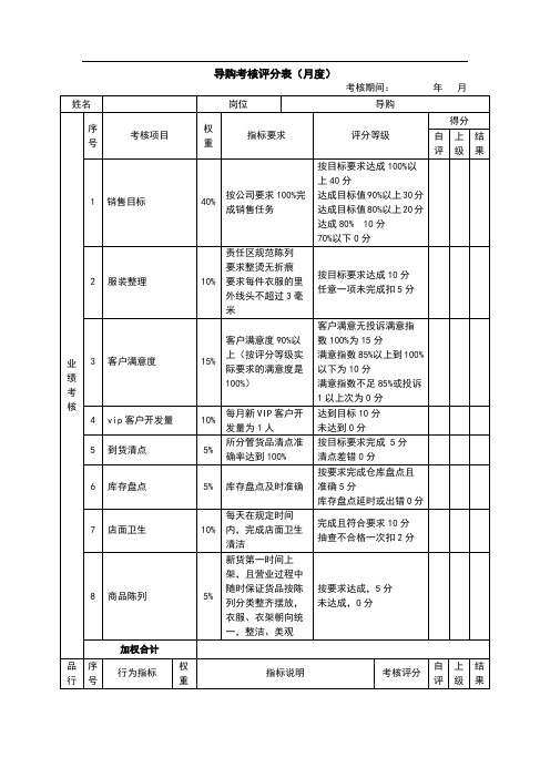 07绩效考核表(导购)