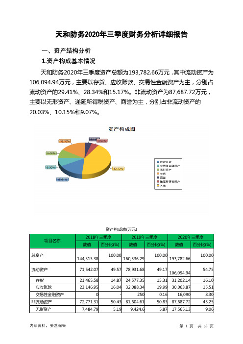 天和防务2020年三季度财务分析详细报告